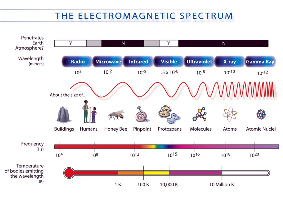 electromagnetic spectrum